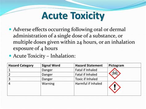 What is reversible toxicity?