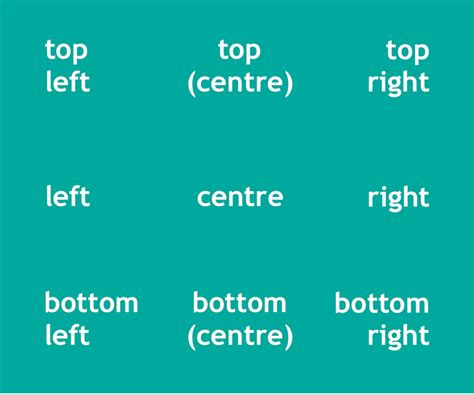 What is right to left top to bottom?