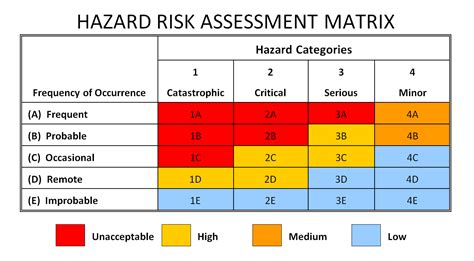 What is risk matrix in safety?