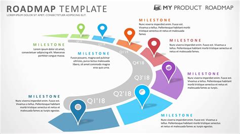 What is roadmap slide?