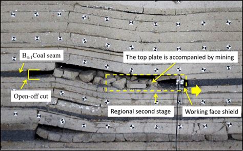 What is roof caving?