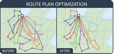 What is route optimization?