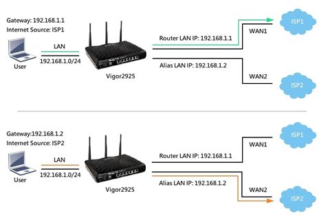 What is router LAN IP?