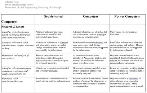 What is rubrics in assessment?