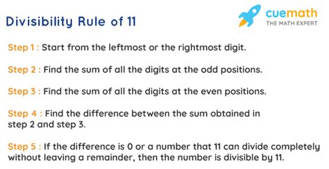 What is rule 11?