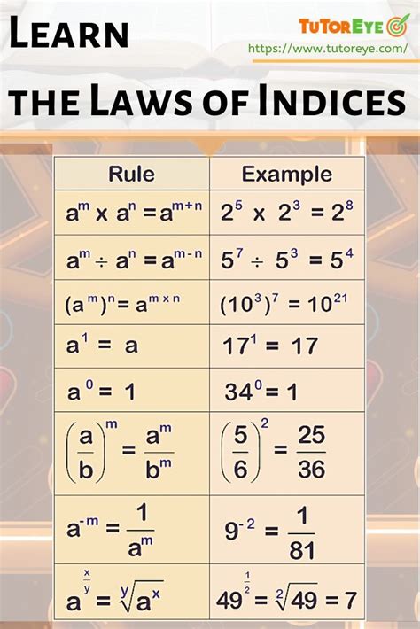 What is rule 8 of indices?