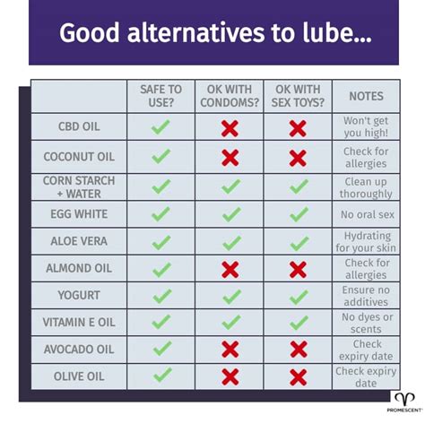 What is safe to use if I don't have lube?