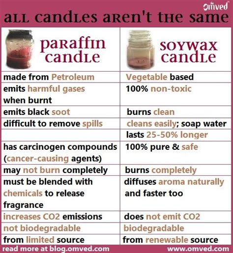 What is safer than candles?