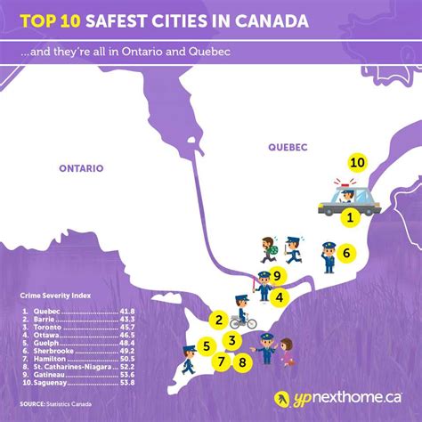 What is safest city in Canada?