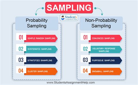 What is sample language?