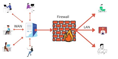 What is sandbox in firewall?