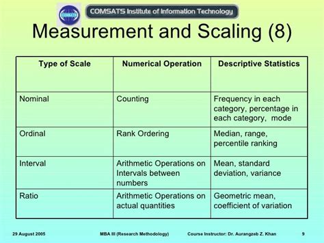 What is scale method?