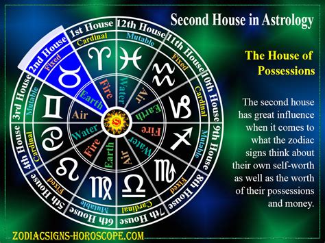 What is second house ruled by Moon?