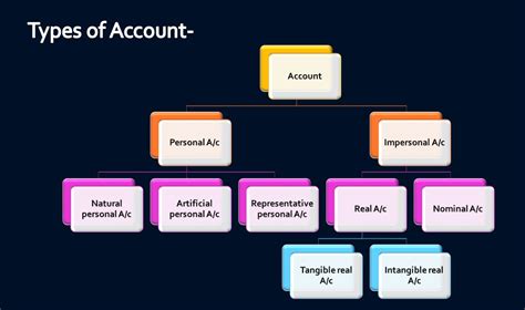 What is secondary account?