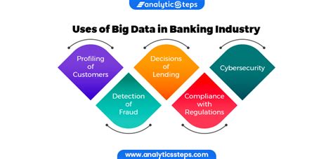What is secondary data in bank?