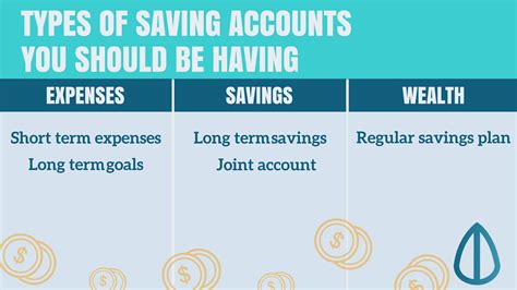 What is secondary saving account?
