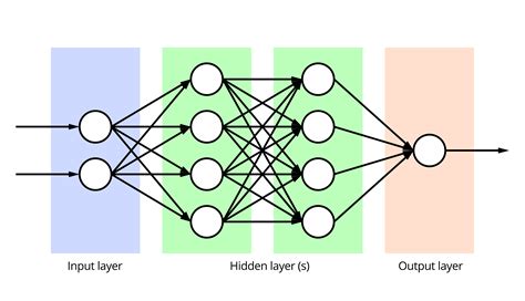 What is seeding in deep learning?