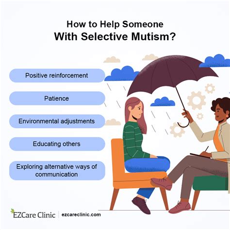 What is selective mutism?