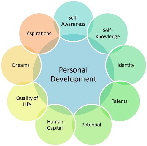 What is self-awareness skills?