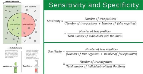 What is sensitivity and specificity simple?