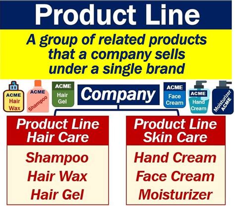 What is service or product line?