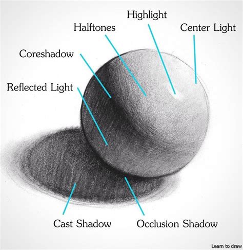 What is shading simple?