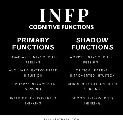 What is shadow MBTI?
