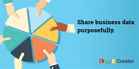 What is share purpose?