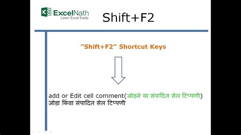 What is shift F2?