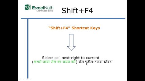 What is shift F4?