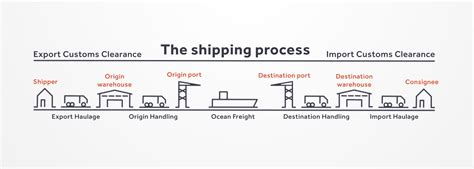 What is shipping in delivery?