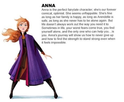 What is short for Anna?