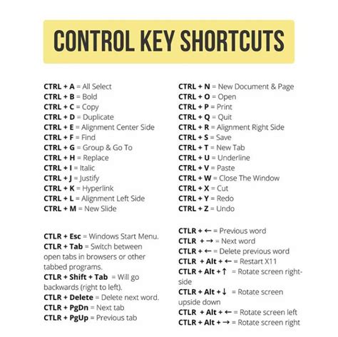 What is shortcuts Ctrl +R?