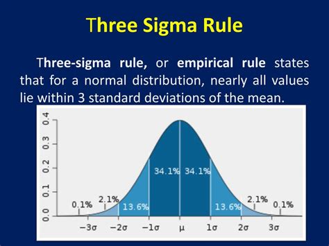 What is sigma Rule 1?