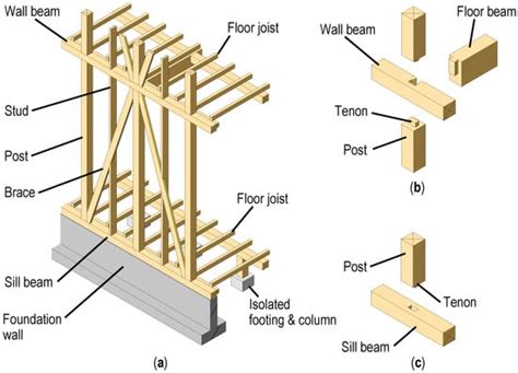 What is sill beam?