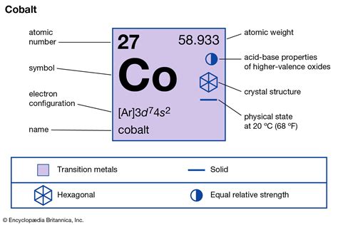 What is similar to cobalt?