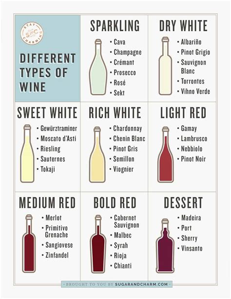 What is similar to wine?
