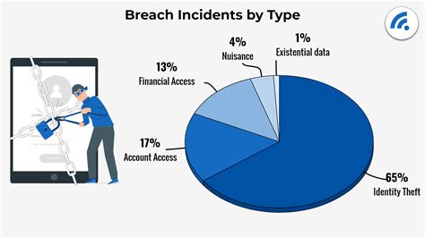 What is simple breach?