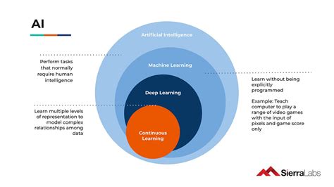 What is simple search in AI?