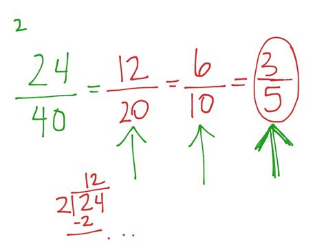 What is simplest form in math?