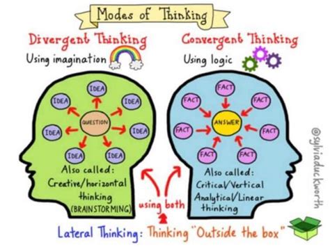 What is simplest type of thinking?