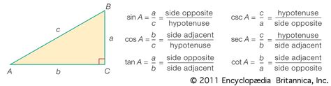 What is sin equal to in trig?