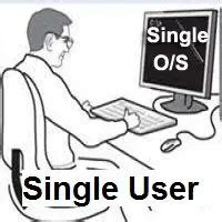 What is single user account?