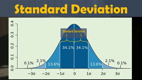 What is six standard deviations?