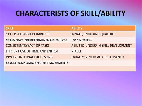 What is skill classification?