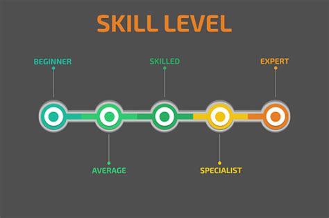 What is skill level 10?