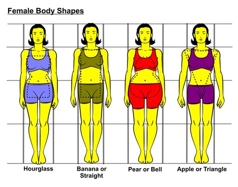 What is skinny body shape?