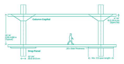 What is slab level flatness?