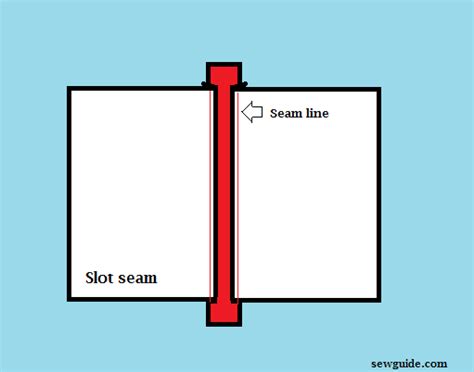 What is slot seam?