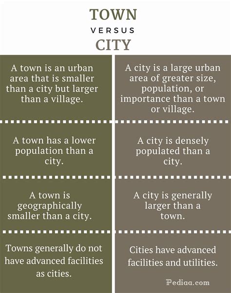 What is smaller than a town?